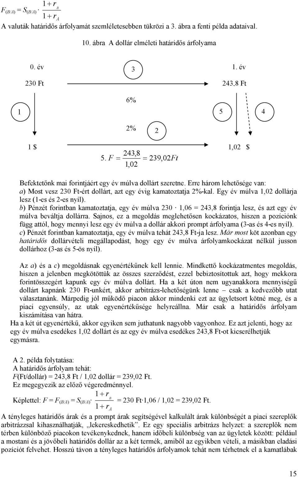 Erre három lehetősége van: a) Most vesz 230 Ft-ért dollárt, azt egy évig kamatoztatja 2%-kal. Egy év múlva 1,02 dollárja lesz (1-es és 2-es nyíl).