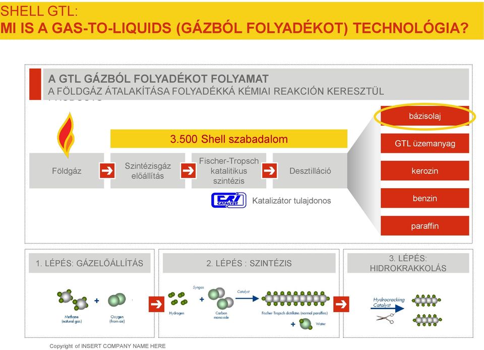 FOLYADÉKKÁ KÉMIAI REAKCIÓN KERESZTÜL PRODUCTS bázisolaj 3.