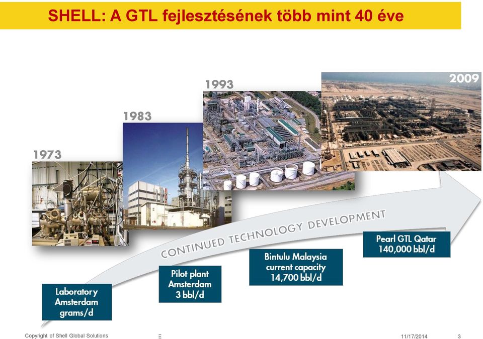of Shell Global of INSERT