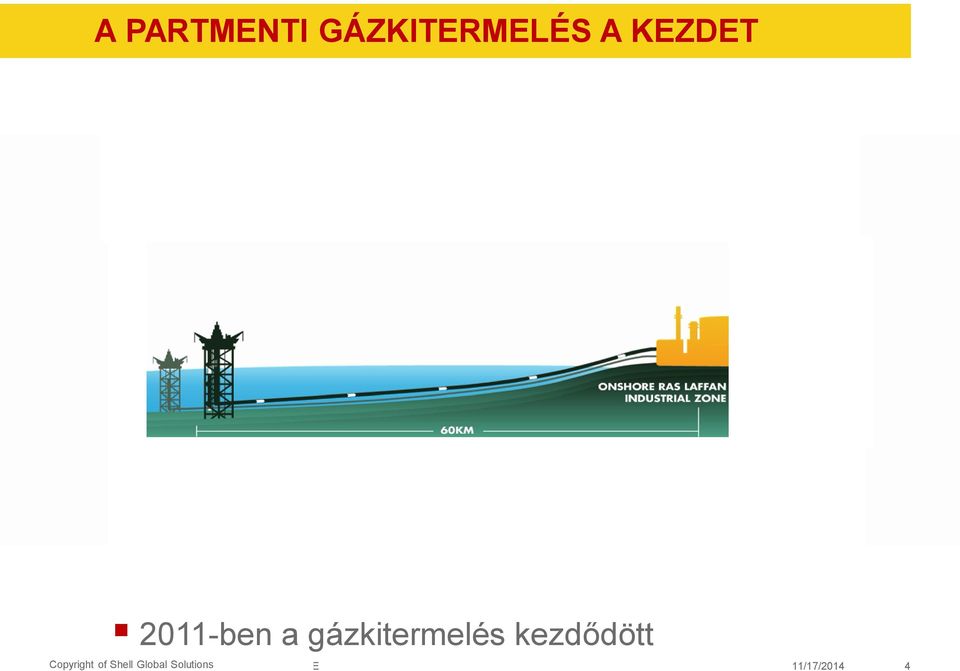 Copyright Copyright of Shell Global of