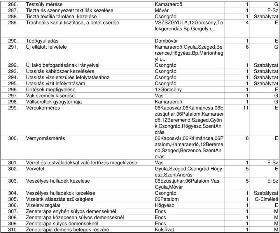 Új ellátott felvétele Kamaraerdő,Gyula,Szeged,Be 6 G rzence,hőgyész,bp.mártonheg yi u., 292. Új lakó befogadásának irányelvei Csongrád 1 Szabályzat 293.