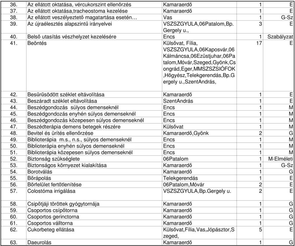 Beöntés Külsővat, Fília, VSZSZGYULA,06Kaposvár,06 Kálmáncsa,06Ezüstjuhar,06Pa talom,móvár,szeged,gyönk,cs ongrád,eger,mmszszsiófok,hőgyész,telekgerendás,bp.g ergely u.,szentandrás, 17 E 42.