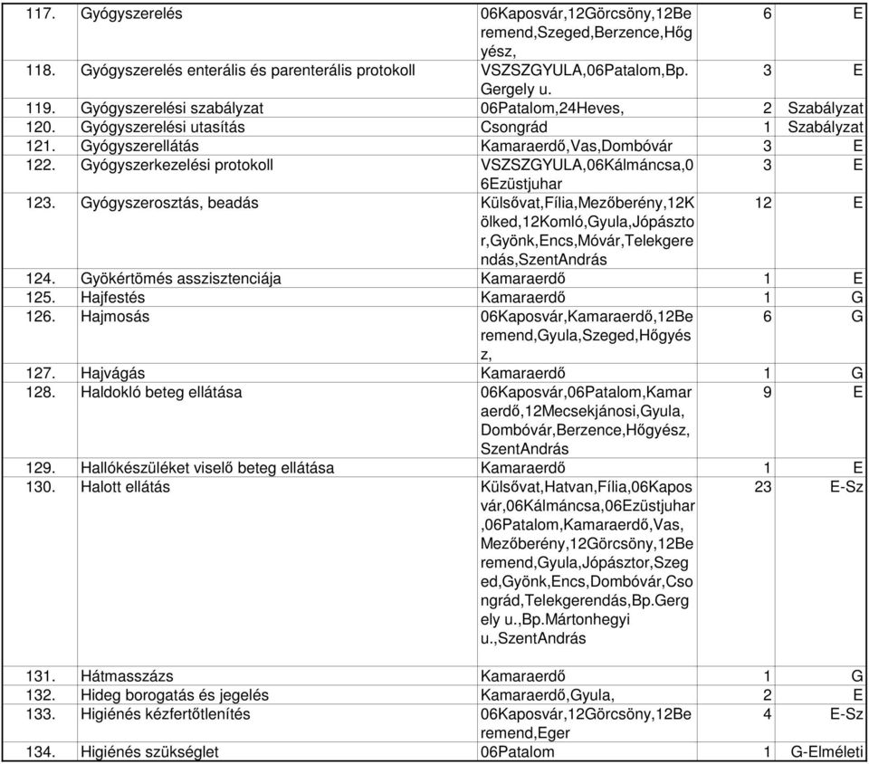 Gyógyszerkezelési protokoll VSZSZGYULA,06Kálmáncsa,0 3 E 6Ezüstjuhar 123.