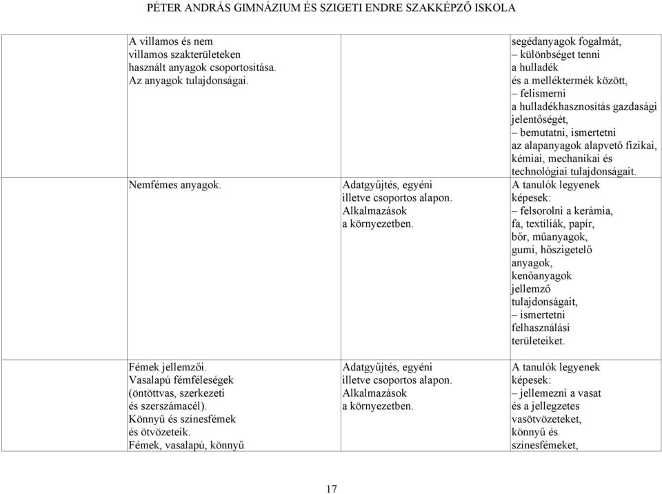 Adatgyűjtés, egyéni illetve csoportos alapon. Alkalmazások a környezetben.