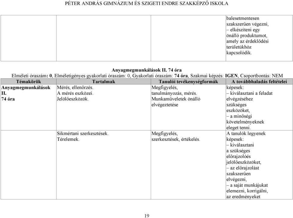 A mérés eszközei. Jelölőeszközök. Síkmértani szerkesztések. Térelemek. Megfigyelés, tanulmányozás, mérés. Munkaműveletek önálló elvégeztetése Megfigyelés, szerkesztések, értékelés.
