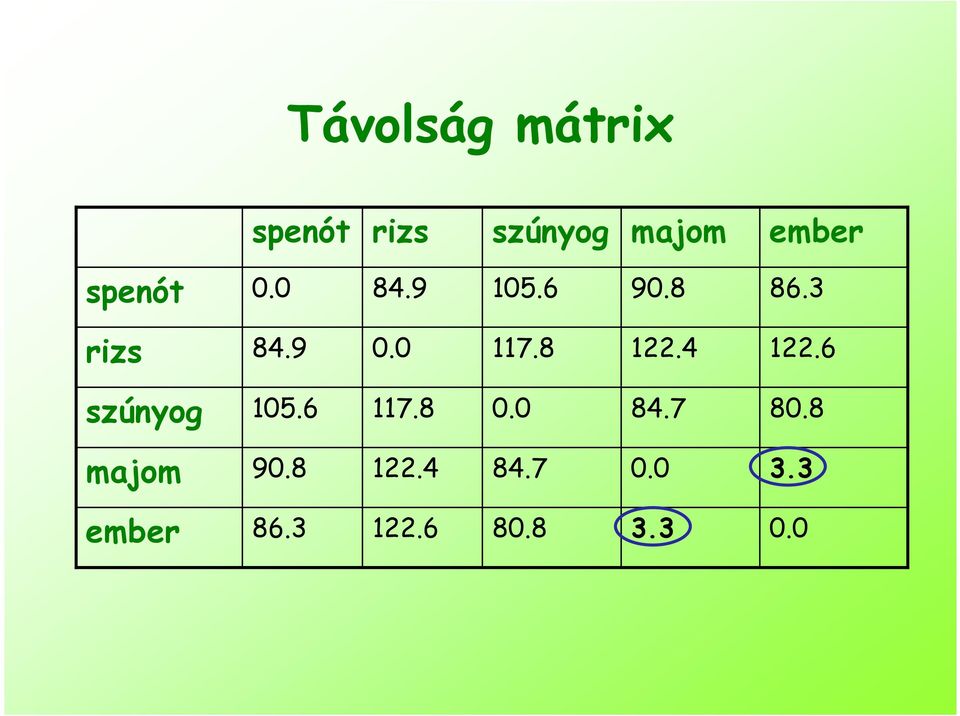 8 22.4 22.6 szúnyog 5.6 7.8. 84.7 8.