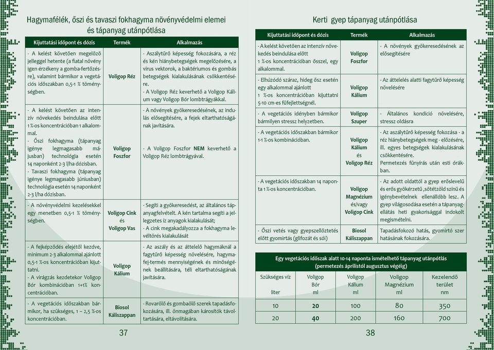 - Őszi fokhagyma (tápanyag igénye legmagasabb májusban) technológia esetén 14 naponként 2-3 l/ha dózisban.