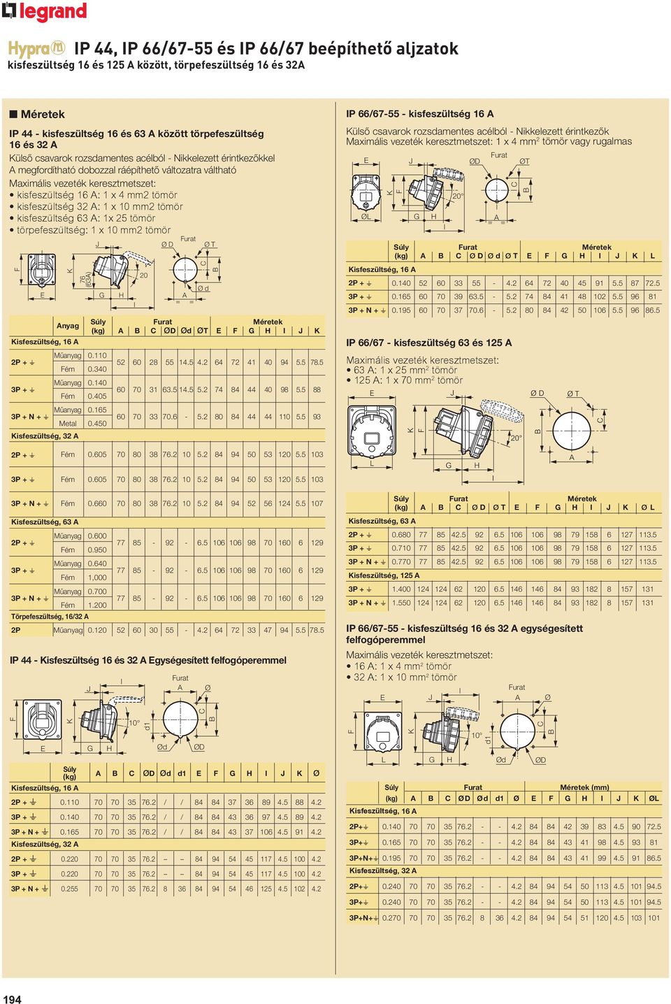 1 x 10 mm2 tömör kisfeszültség 63 : 1x 25 tömör törpefeszültség: 1 x 10 mm2 tömör J I 20 urat T d = = nyag Súly urat Méretek ø ød øt I J K Kisfeszültség, 16 Műanyag 0.110 52 60 28 55 14.5 4.