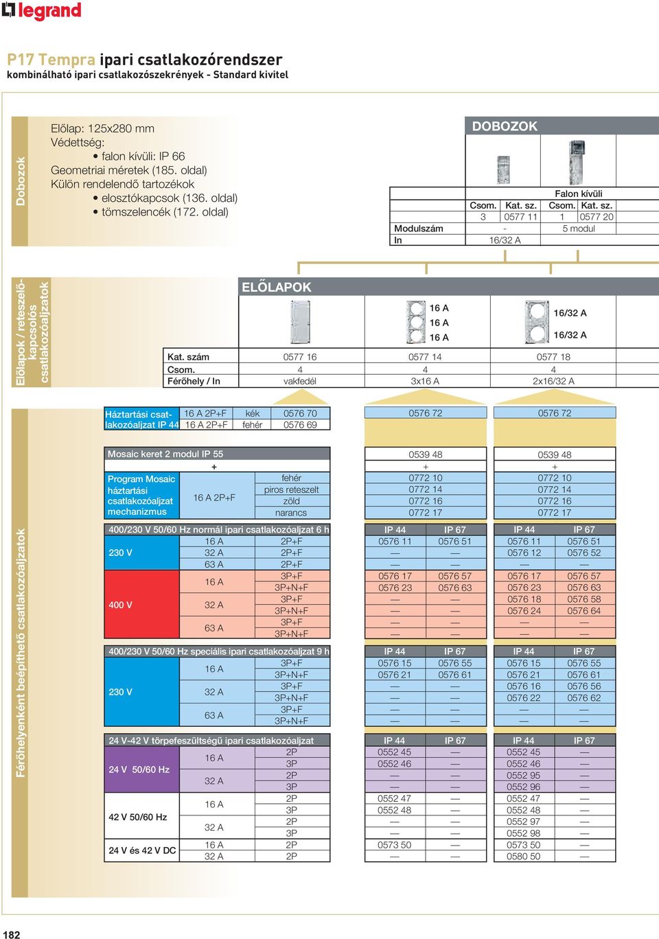 som. Kat. sz. 3 0577 11 1 0577 20 Modulszám - 5 modul In 16/32 lőlapok / reteszelőkapcsolós LŐLPOK 16 16 16 16/32 16/32 Kat. szám 0577 16 0577 14 0577 18 som.