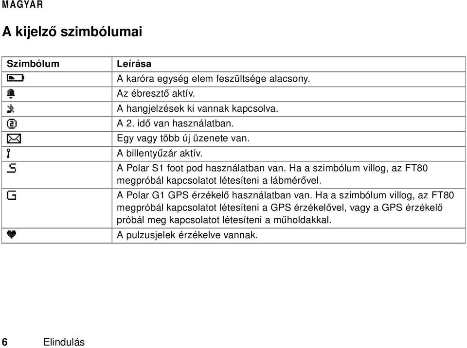 Ha a szimbólum villog, az FT80 megpróbál kapcsolatot létesíteni a lábmérővel. A Polar G1 GPS érzékelő használatban van.