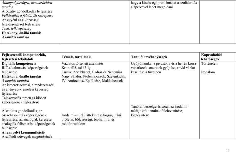 lényeg-kiemelési képesség Tájékozódás térben és időben képességének A kritikus gondolkodás, az összehasonlítás képességének, az analógiák keresése, analógiák felismerési képességének A szóbeli