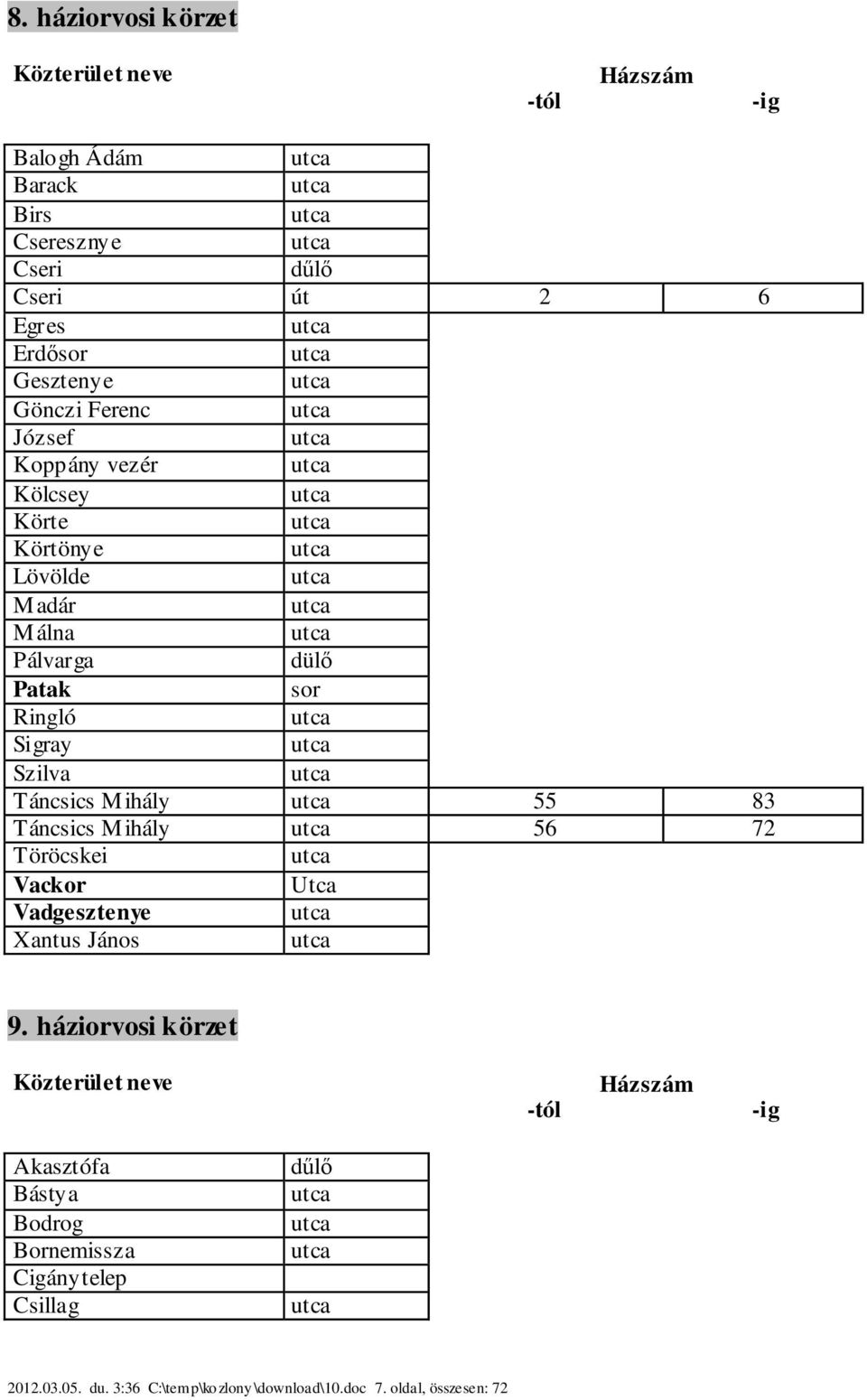 Mihály 55 83 Táncsics Mihály 56 72 Töröcskei Vackor Utca Vadgesztenye Xantus János 9.