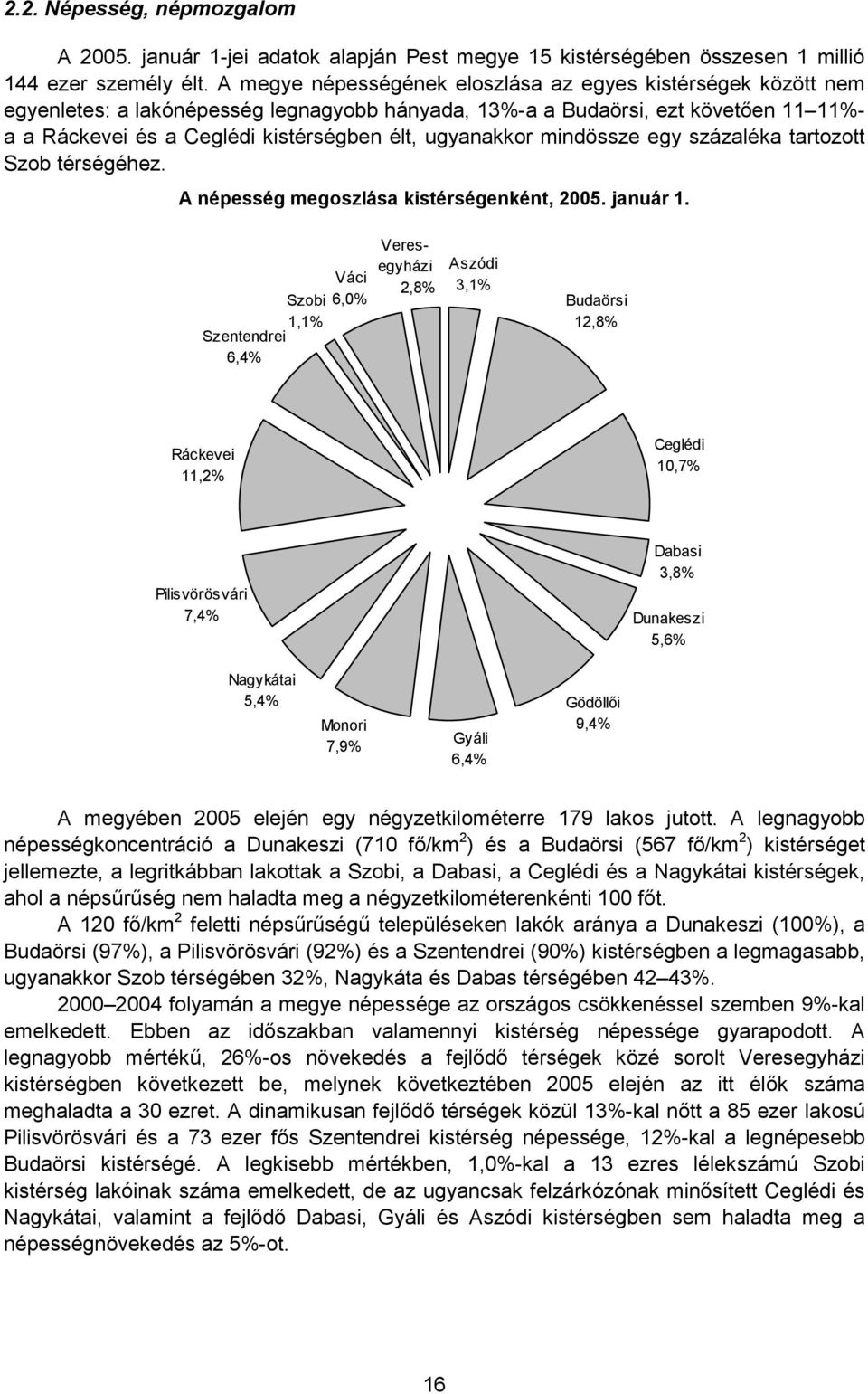 ugyanakkor mindössze egy százaléka tartozott Szob térségéhez. A népesség megoszlása kistérségenként, 2005. január 1.