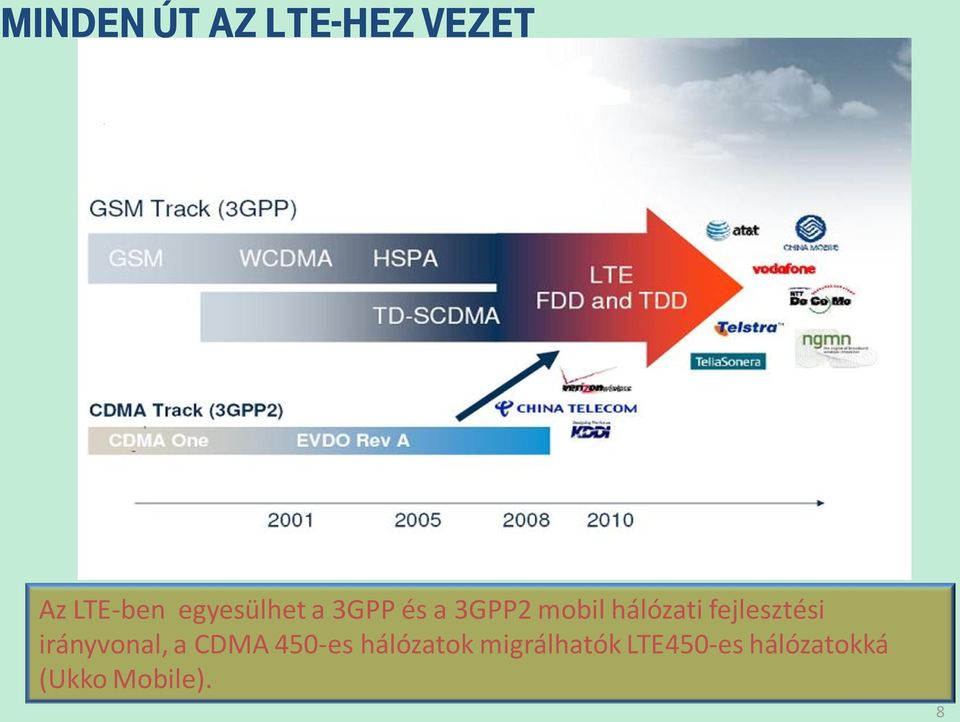 fejlesztési irányvonal, a CDMA 450-es