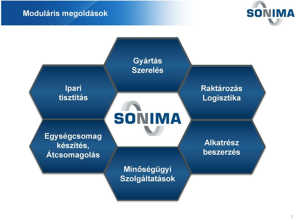 Logisztika Logistics Egységcsomag készítés, Átcsomagolás