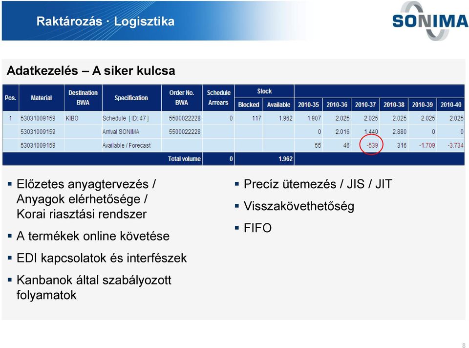 termékek online követése EDI kapcsolatok és interfészek Kanbanok