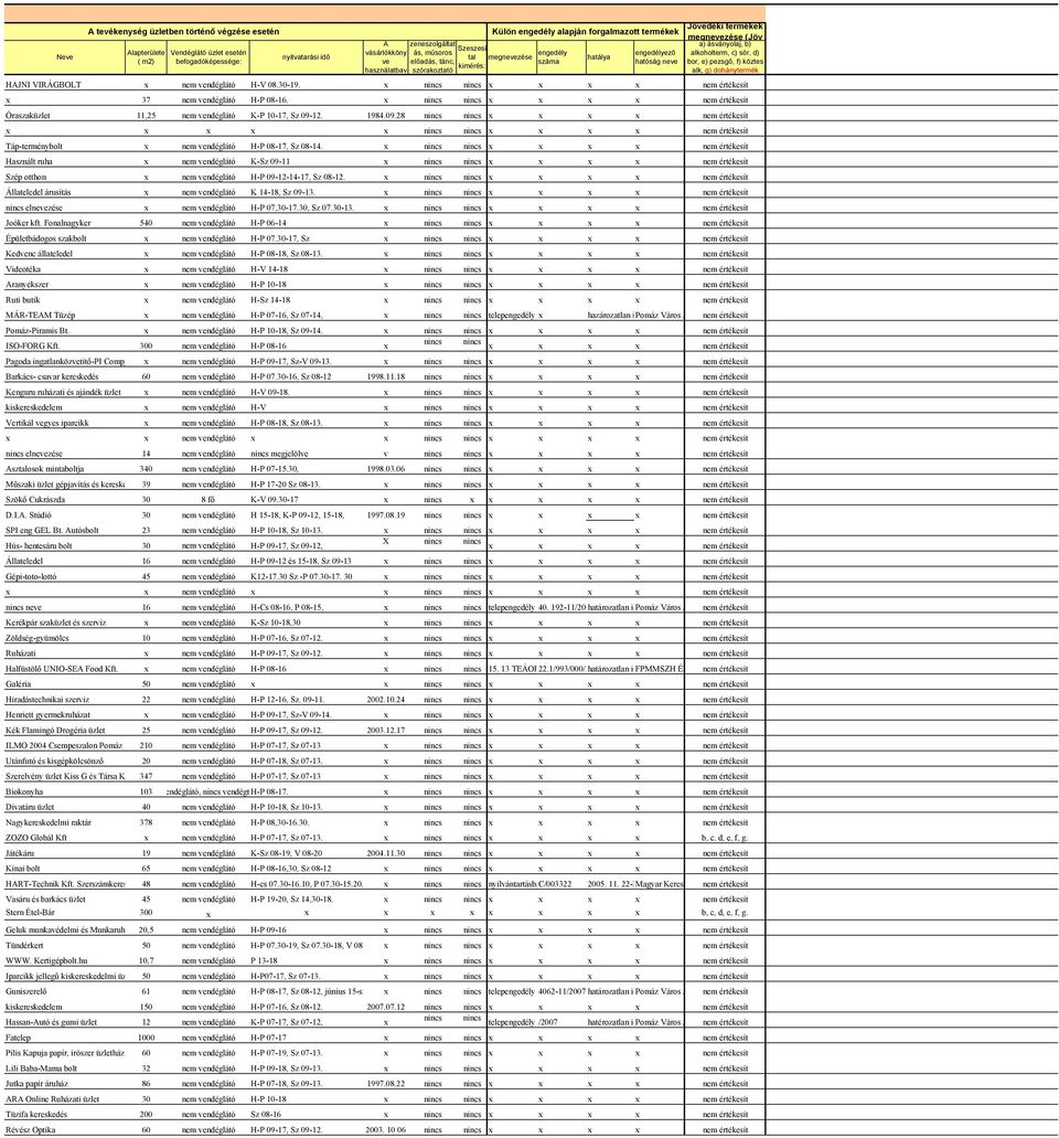 x nincs nincs x x x x nem értékesít Óraszaküzlet 11,25 nem vendéglátó K-P 10-17, Sz 09-
