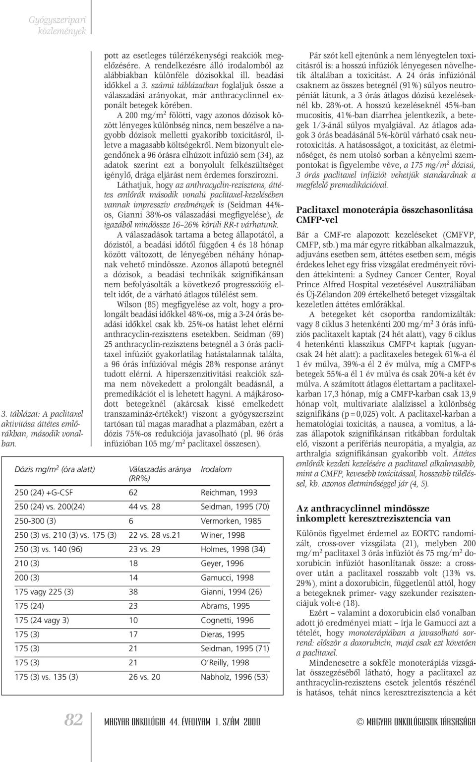 A 200 mg/m 2 fölötti, vagy azonos dózisok között lényeges különbség nincs, nem beszélve a nagyobb dózisok melletti gyakoribb toxicitásról, illetve a magasabb költségekrôl.