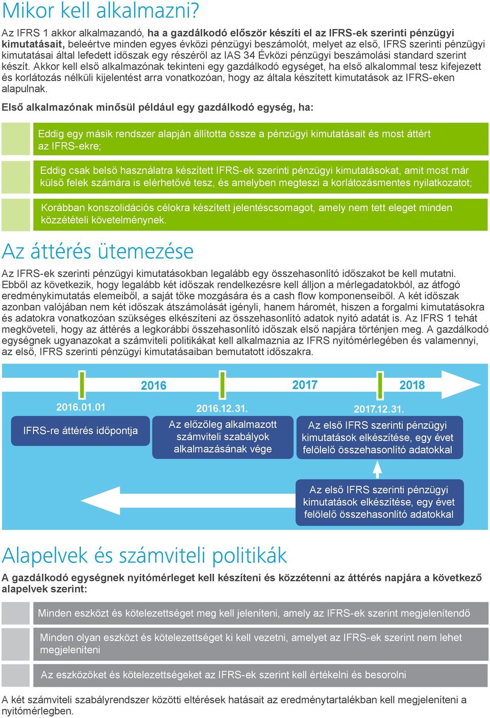 kimutatásai által lefedett időszak egy részéről az IAS 34 Évközi pénzügyi beszámolási standard szerint készít.