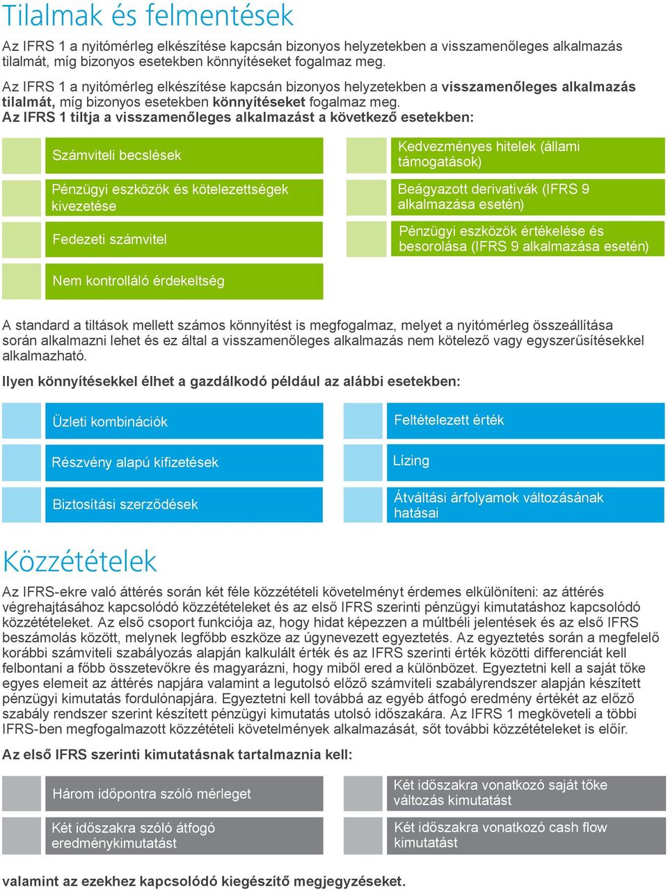 Az IFRS 1 tiltja a visszamenőleges alkalmazást a következő esetekben: Számviteli becslések Pénzügyi eszközök és kötelezettségek kivezetése Fedezeti számvitel Kedvezményes hitelek (állami támogatások)