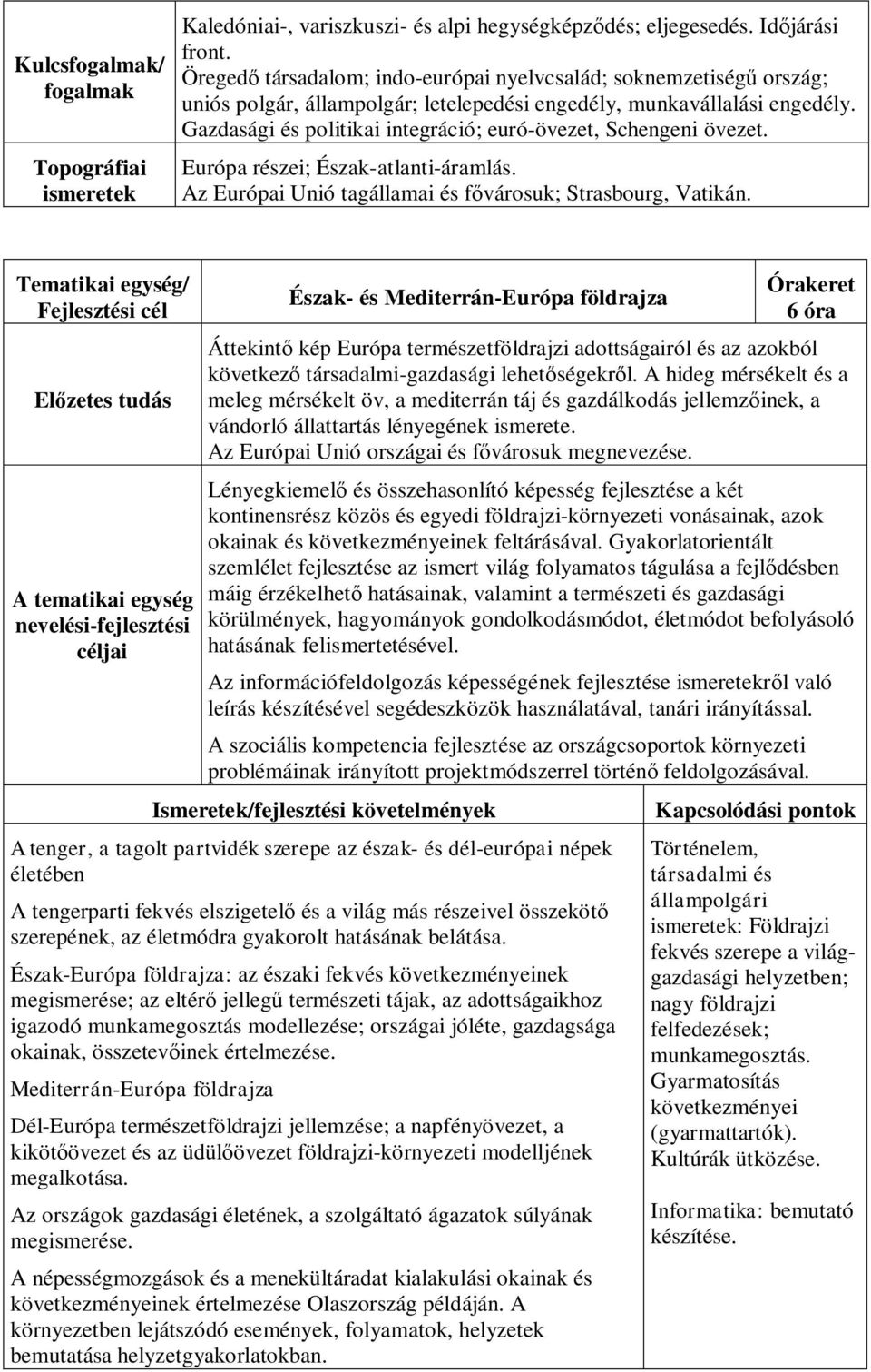 Gazdasági és politikai integráció; euró-övezet, Schengeni övezet. Európa részei; Észak-atlanti-áramlás. Az Európai Unió tagállamai és fővárosuk; Strasbourg, Vatikán.