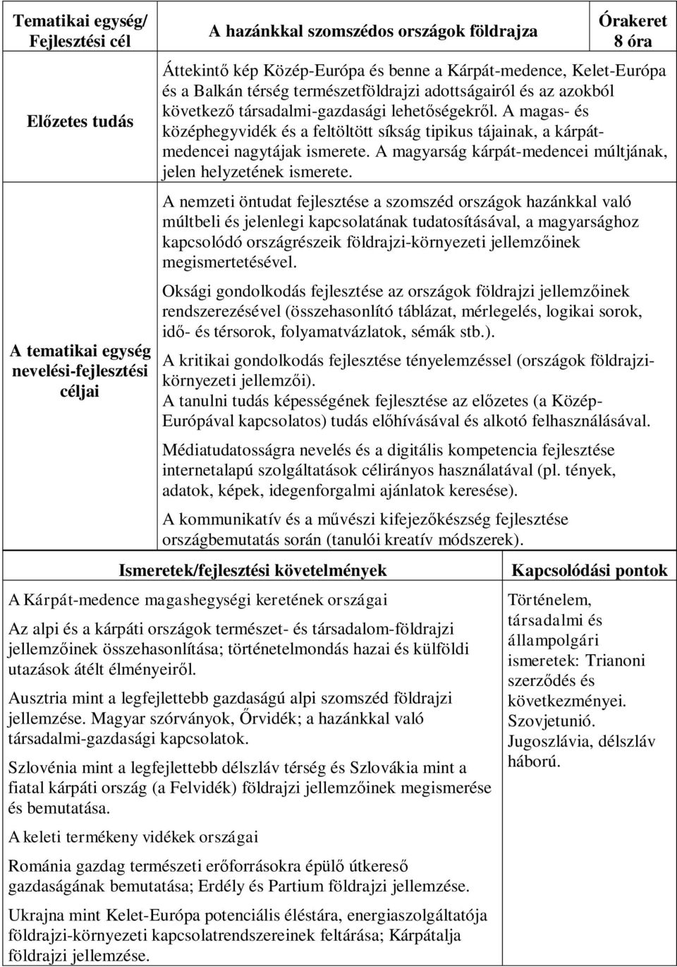 A magyarság kárpát-medencei múltjának, jelen helyzetének ismerete.