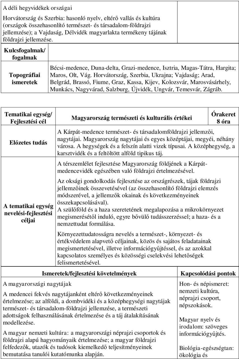 Horvátország, Szerbia, Ukrajna; Vajdaság; Arad, Belgrád, Brassó, Fiume, Graz, Kassa, Kijev, Kolozsvár, Marosvásárhely, Munkács, Nagyvárad, Salzburg, Újvidék, Ungvár, Temesvár, Zágráb.