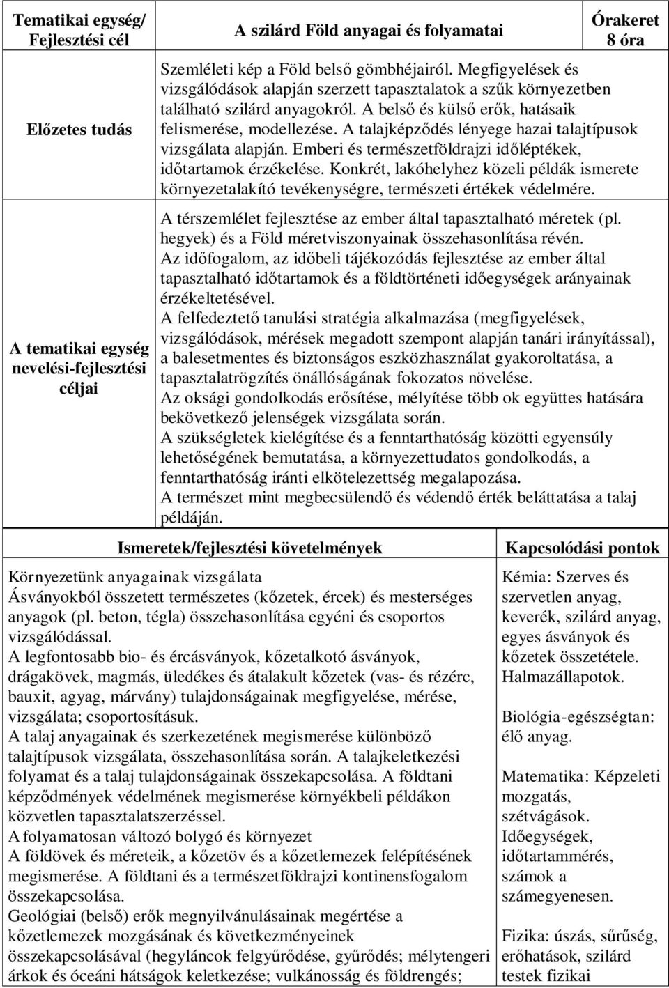 Konkrét, lakóhelyhez közeli példák ismerete környezetalakító tevékenységre, természeti értékek védelmére. A térszemlélet fejlesztése az ember által tapasztalható méretek (pl.