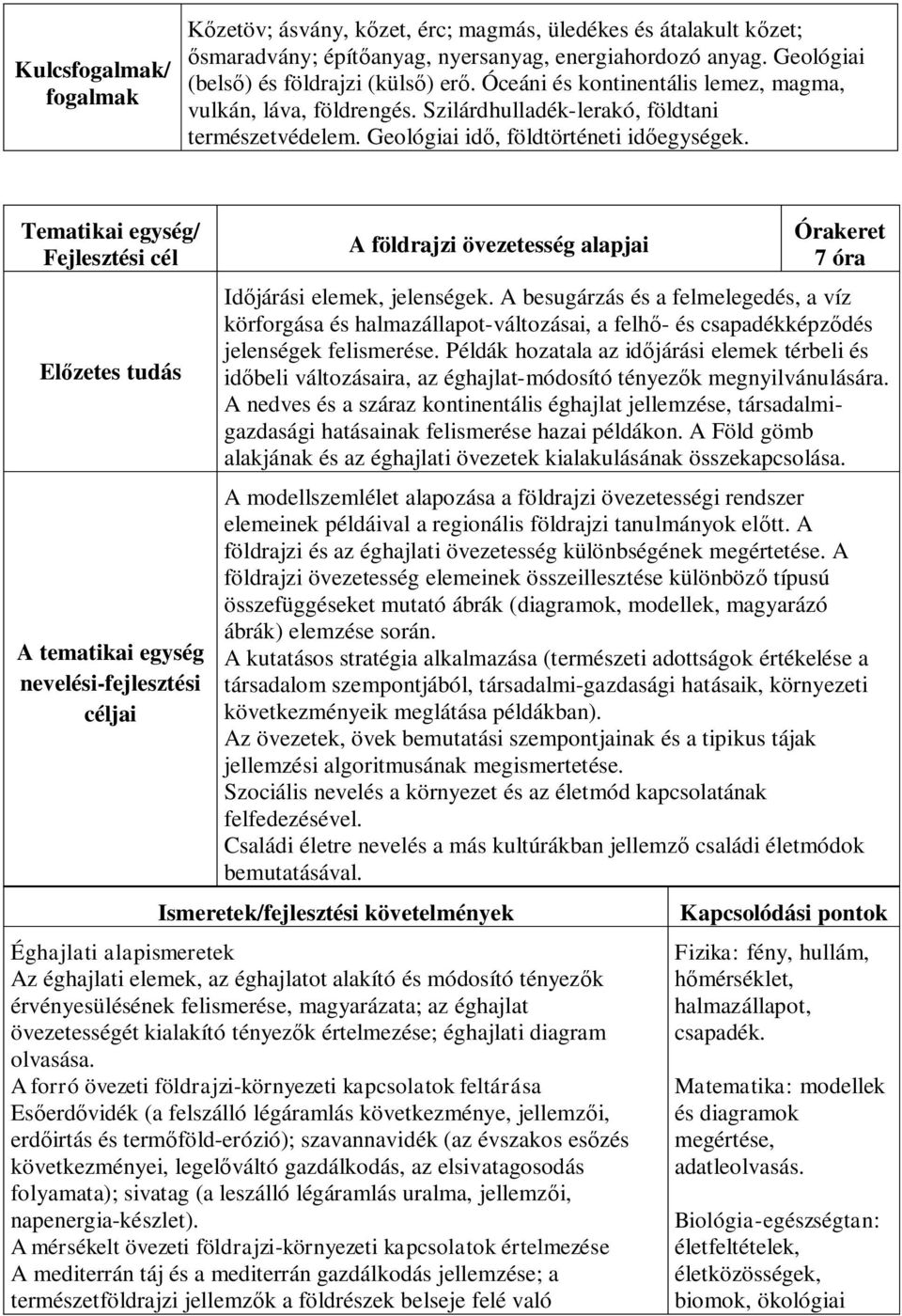 A földrajzi övezetesség alapjai 7 óra Időjárási elemek, jelenségek. A besugárzás és a felmelegedés, a víz körforgása és halmazállapot-változásai, a felhő- és csapadékképződés jelenségek felismerése.