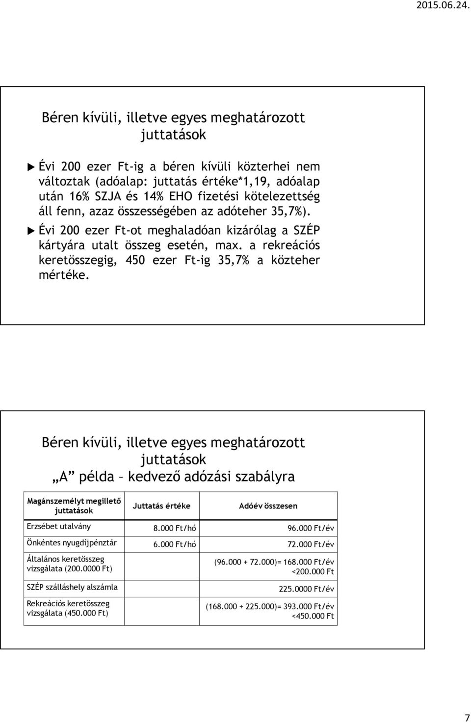 Béren kívüli, illetve egyes meghatározott juttatások A példa kedvező adózási szabályra Magánszemélyt megillető juttatások Juttatás értéke Adóév összesen Erzsébet utalvány 8.000 Ft/hó 96.