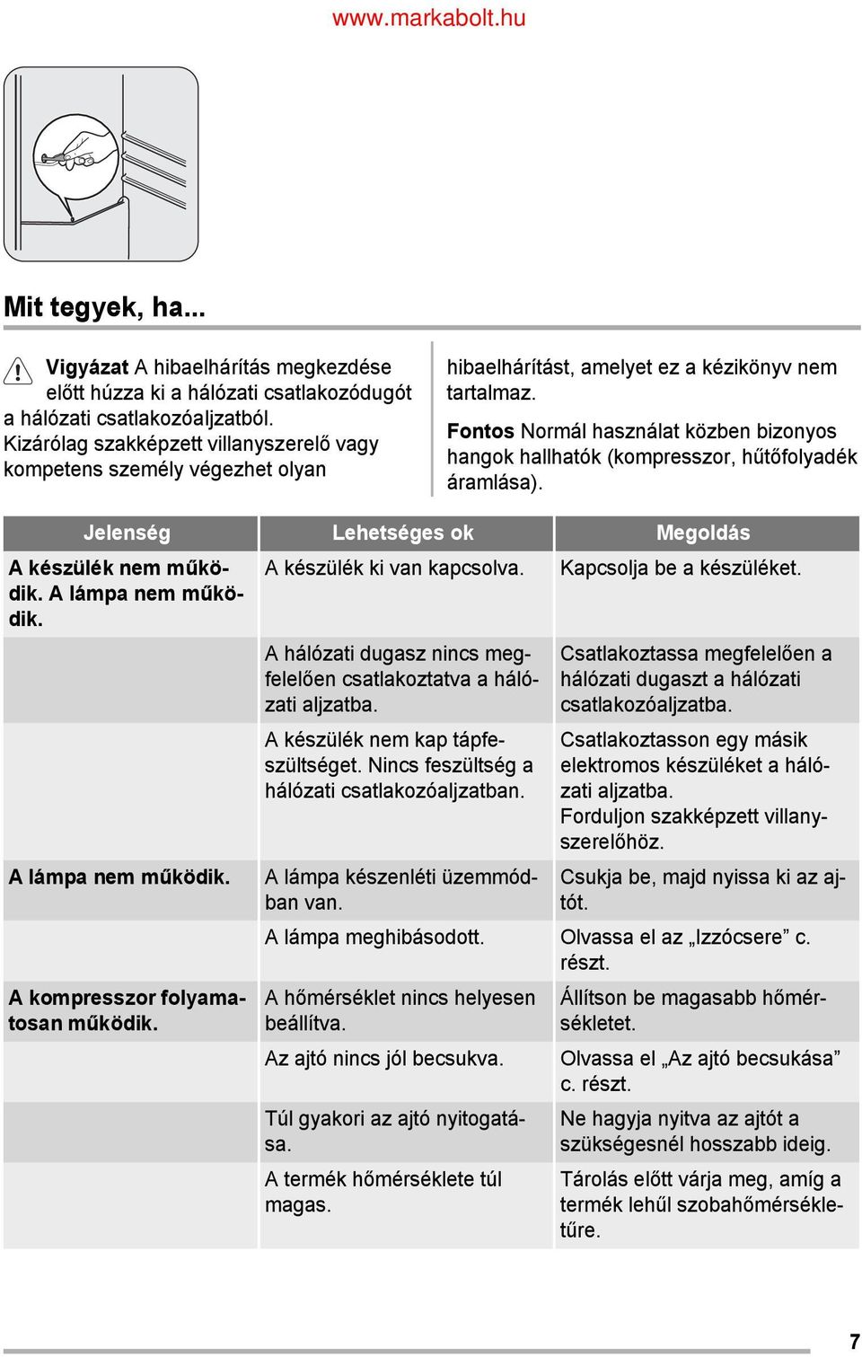 Fontos Normál használat közben bizonyos hangok hallhatók (kompresszor, hűtőfolyadék áramlása). Jelenség Lehetséges ok Megoldás A készülék nem működik. A lámpa nem működik. A készülék ki van kapcsolva.