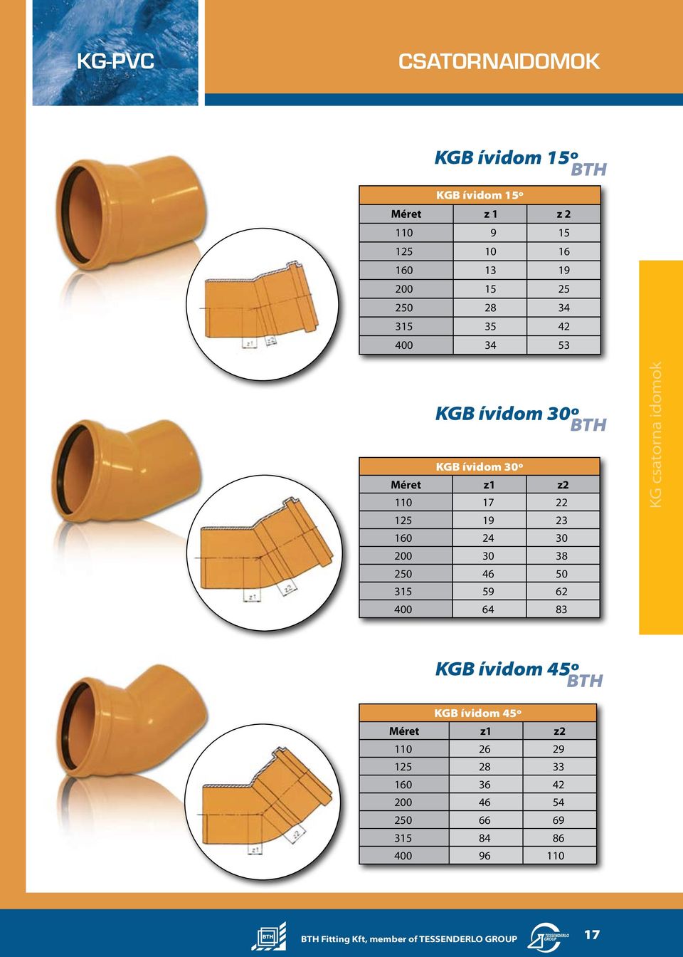 200 30 38 250 46 50 315 59 62 400 64 83 KG csatorna idomok KGB ívidom 45º KGB ívidom 45º Méret z1 z2 110 26