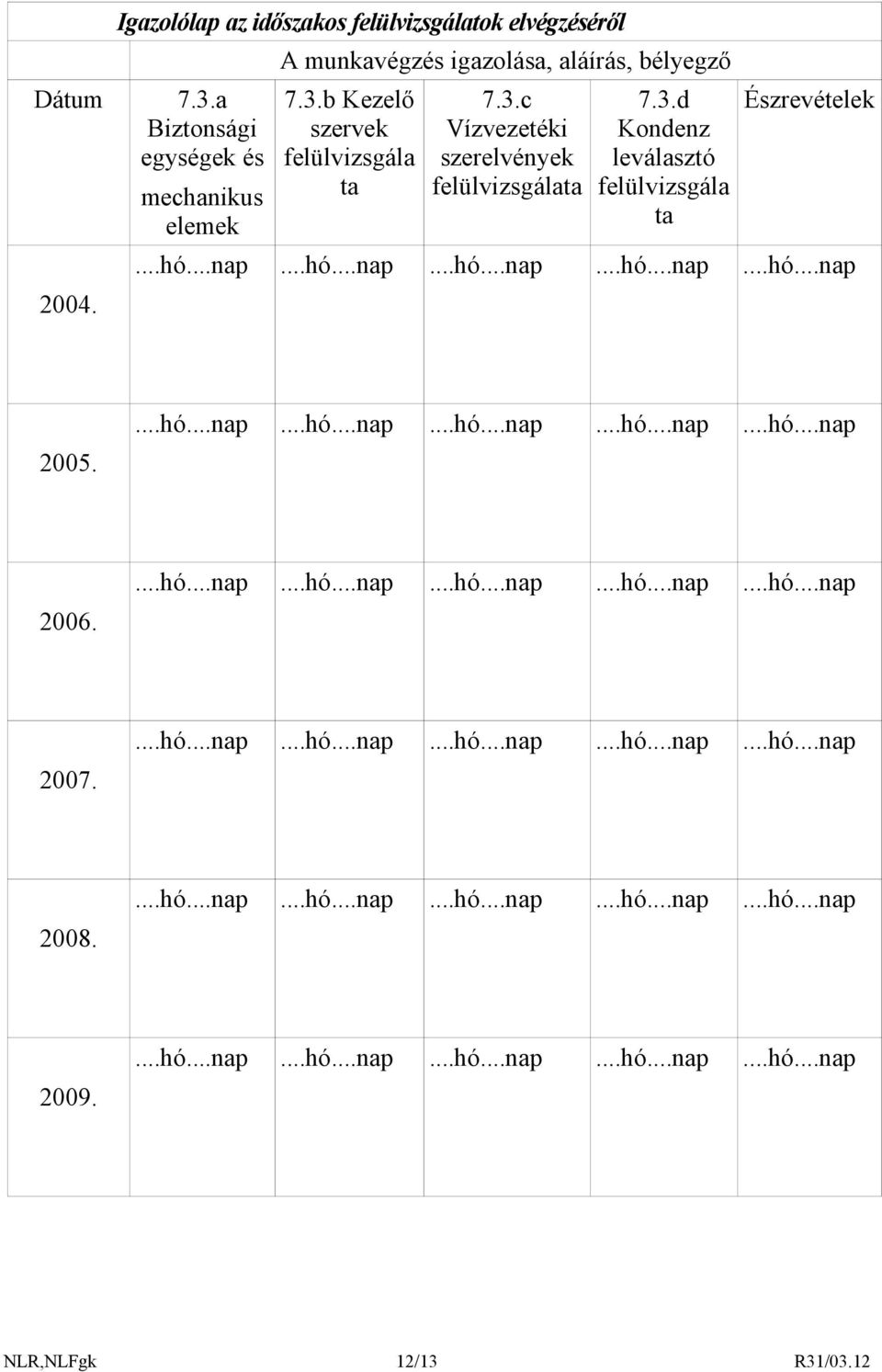 3.b Kezelő szervek felülvizsgála ta 7.3.c Vízvezetéki szerelvények felülvizsgálata 7.3.d Kondenz leválasztó felülvizsgála ta Észrevételek 2005.
