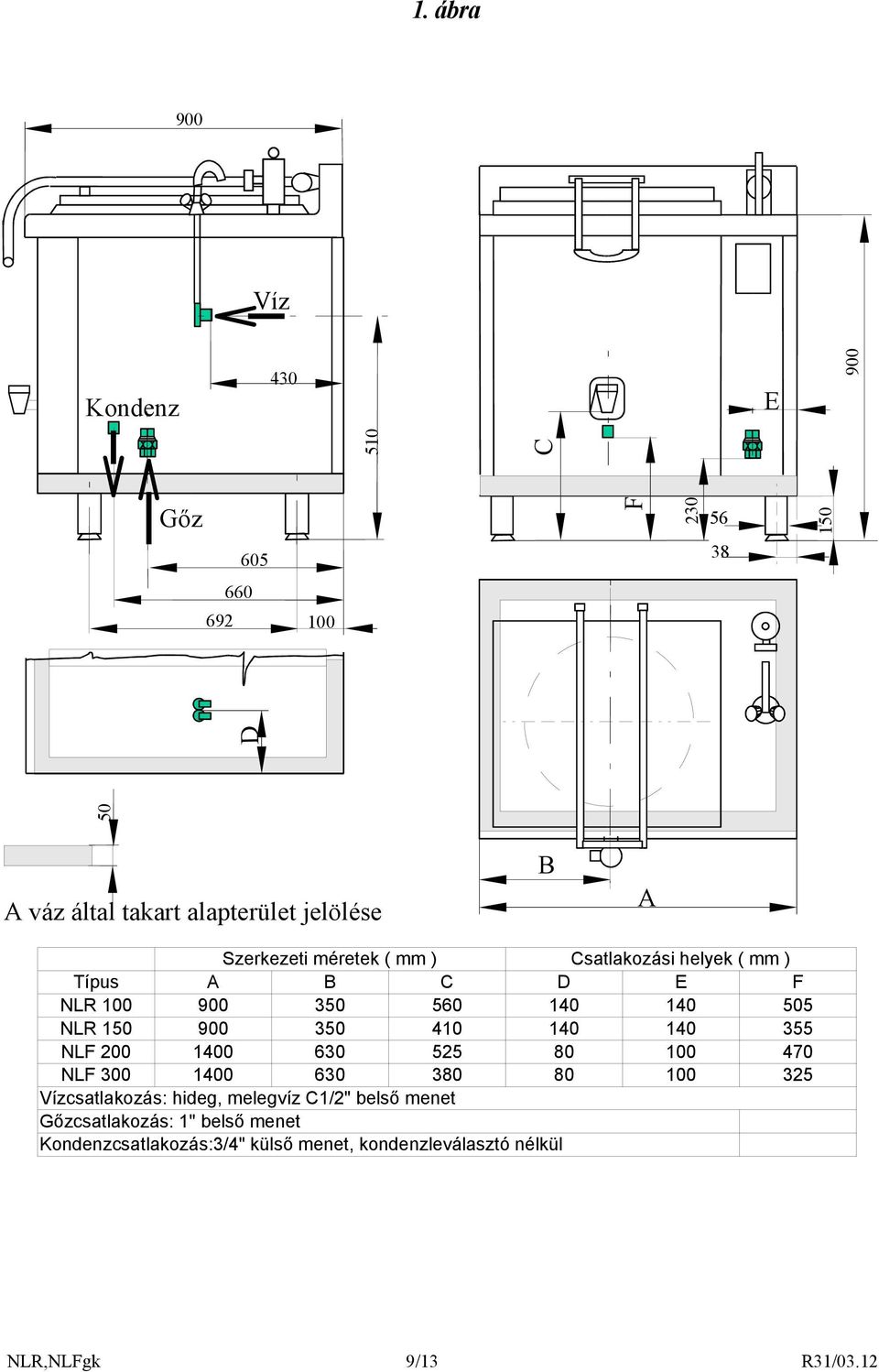 méretek ( mm ) Csatlakozási helyek ( mm ) Típus A B C D E F NLR 100 900 350 560 140 140 505 NLR 150 900 350 410 140 140