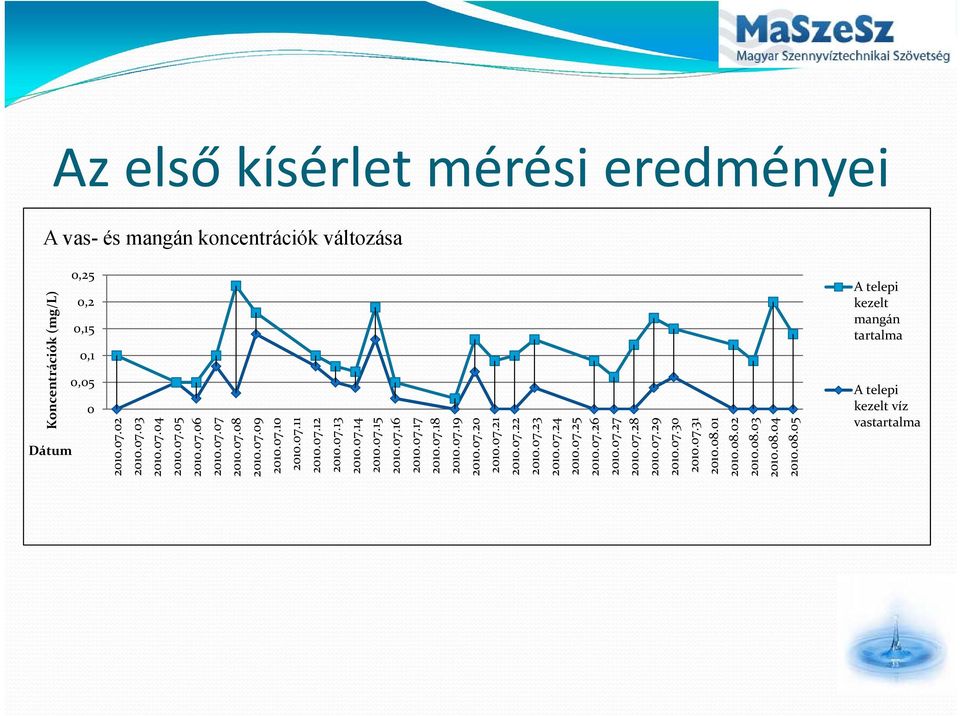 07.19 2010.07.20 2010.07.21 2010.07.22 2010.07.23 2010.07.24 2010.07.25 2010.07.26 2010.07.27 2010.07.28 2010.07.29 2010.07.30 2010.07.31 2010.