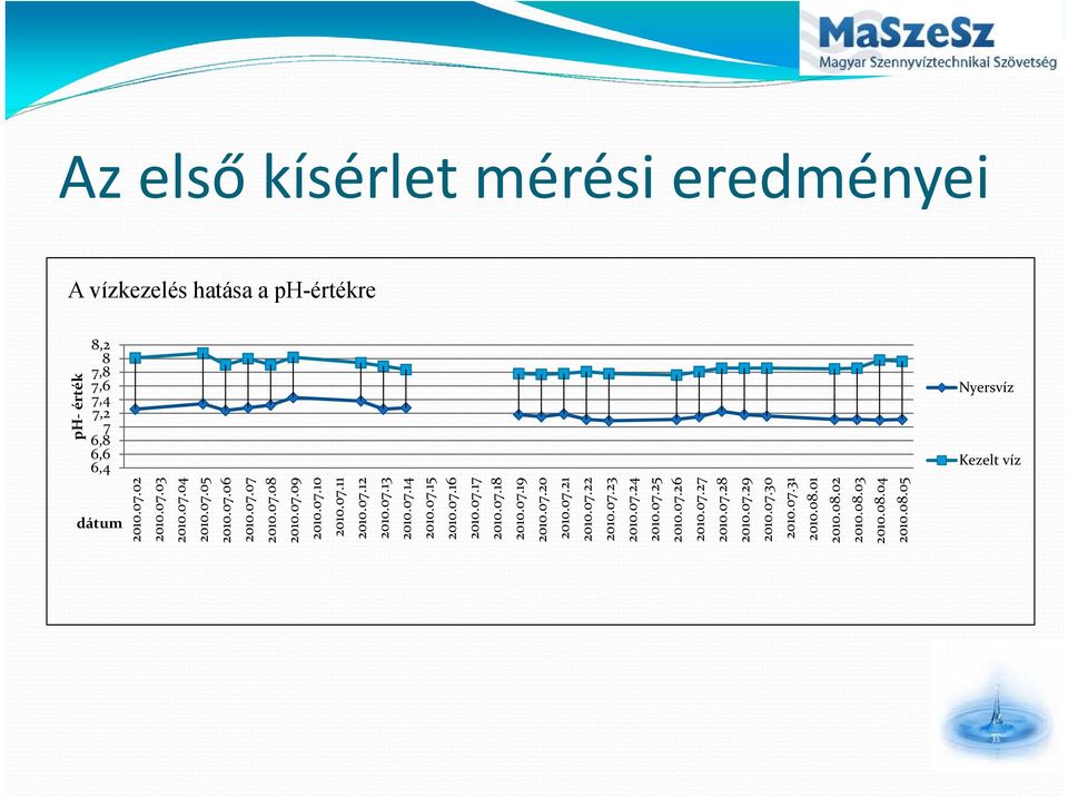 07.16 2010.07.17 2010.07.18 2010.07.19 2010.07.20 2010.07.21 2010.07.22 2010.07.23 2010.07.24 2010.07.25 2010.07.26 2010.07.27 2010.