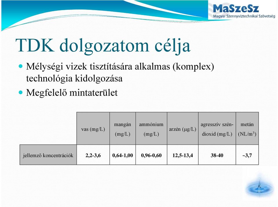 (mg/l) ammónium (mg/l) arzén (μg/l) agresszív széndioxid (mg/l) metán