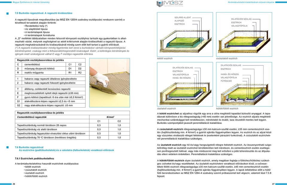 típusa A kerámialapok típusa A kerámialapok formátuma A D melléklet táblázataiban minden felsorolt környezeti osztályhoz tartozik egy gyakorlatban is alkalmazható vázlat, melynek segítségével az