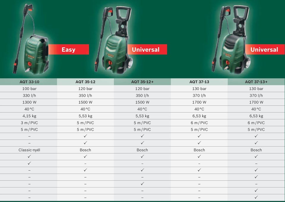 C 4,15 kg 5,53 kg 5,53 kg 6,53 kg 6,53 kg 3 m / PVC 5 m / PVC 5 m / PVC 6 m / PVC 6 m / PVC 5 m / PVC 5 m /