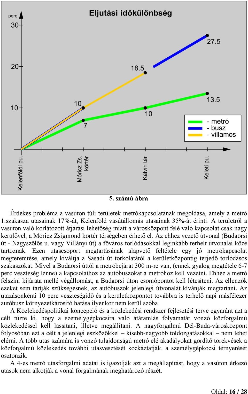 Az ehhez vezető útvonal (Budaörsi út - Nagyszőlős u. vagy Villányi út) a főváros torlódásokkal leginkább terhelt útvonalai közé tartoznak.