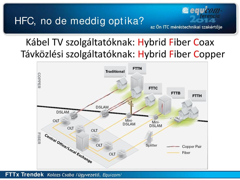 Hybrid Fiber Coax Távközlési