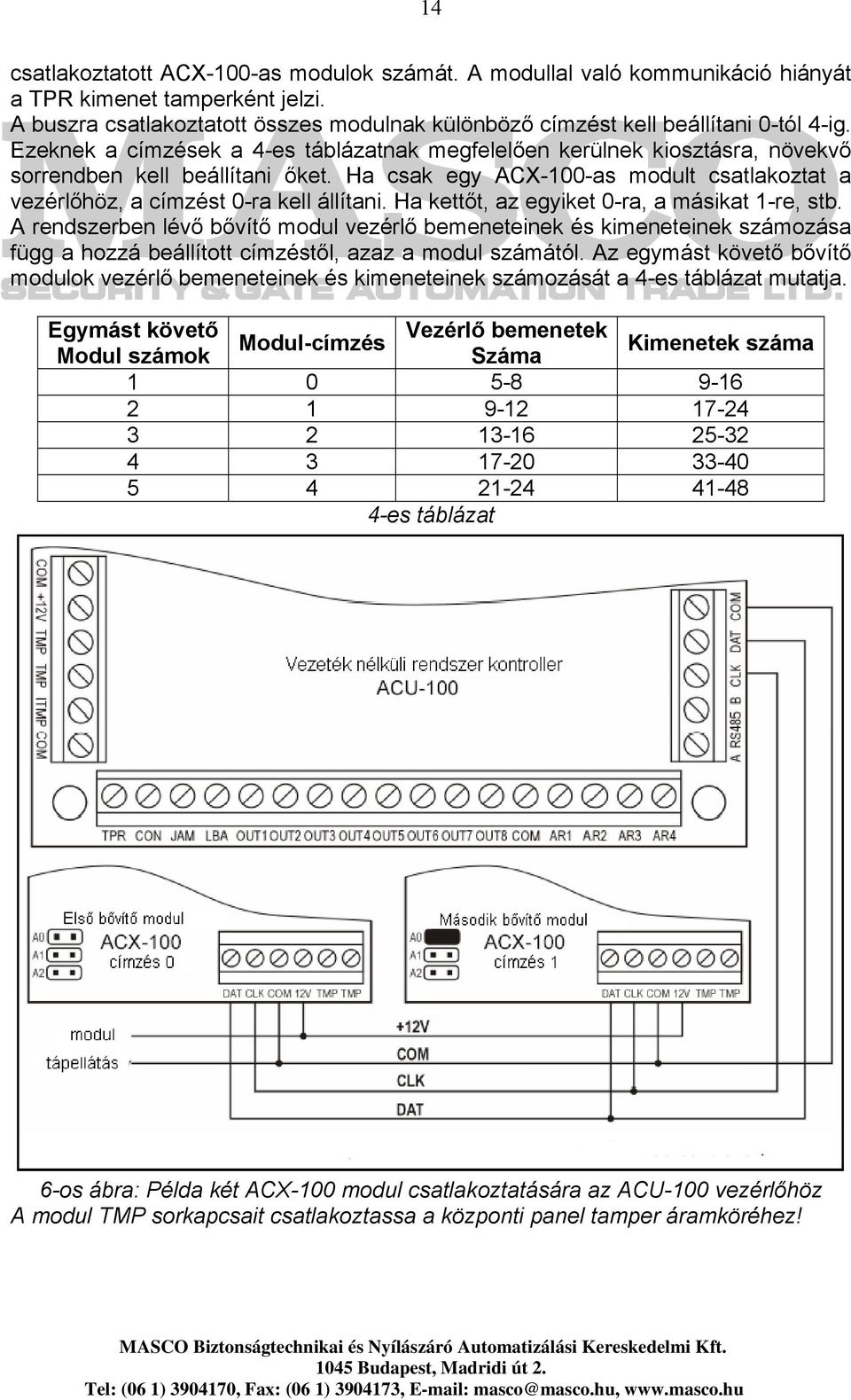 Ha csak egy ACX-100-as modult csatlakoztat a vezérlőhöz, a címzést 0-ra kell állítani. Ha kettőt, az egyiket 0-ra, a másikat 1-re, stb.