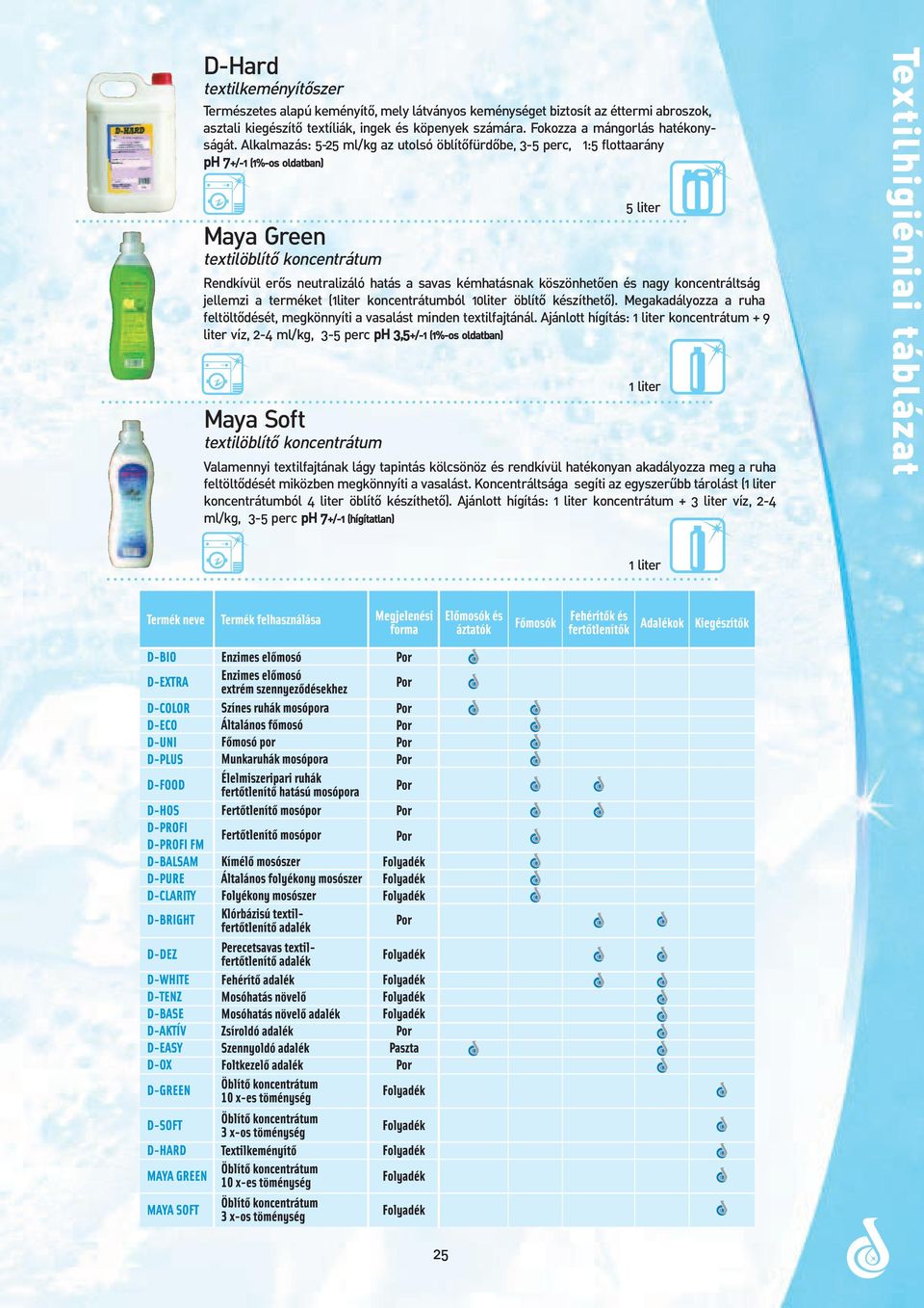 Alkalmazás: 5-25 ml/kg az utolsó öblítõfürdõbe, 3-5 perc, 1:5 flottaarány ph 7+/-1 (1%-os oldatban) Maya Green Rendkívül erõs neutralizáló hatás a savas kémhatásnak köszönhetõen és nagy