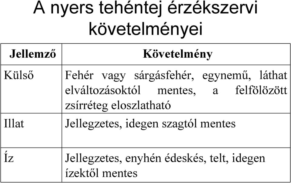 mentes, a felfölözött zsírréteg eloszlatható Jellegzetes, idegen