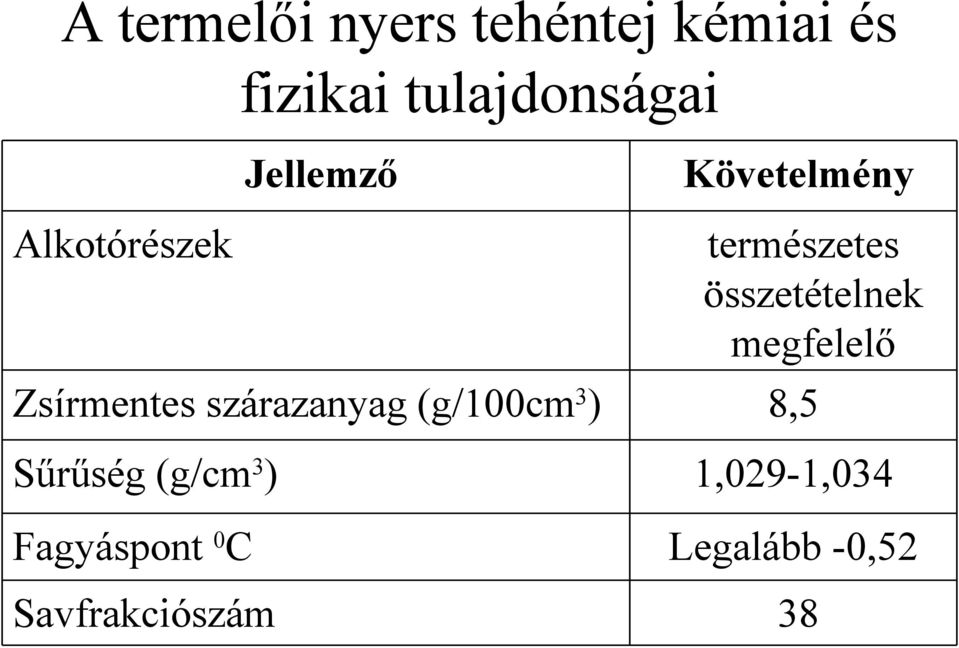 Sűrűség (g/cm 3 ) Fagyáspont 0 C Savfrakciószám Követelmény