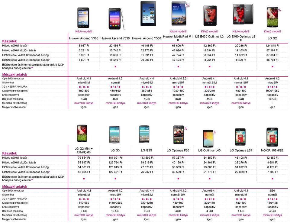 Huawei MediaPad M1 LG E430 Optimus L3 LG E460 Optimus L5 Huawei Ascend Y300 Huawei Ascend Y330 Huawei Ascend Y550 LG G2 8 II II Hűség nélküli listaár 8 987 Ft 22 486 Ft 46 108 Ft 68 606 Ft 12 362 Ft