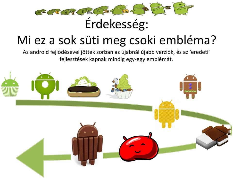 Az android fejlődésével jöttek sorban az