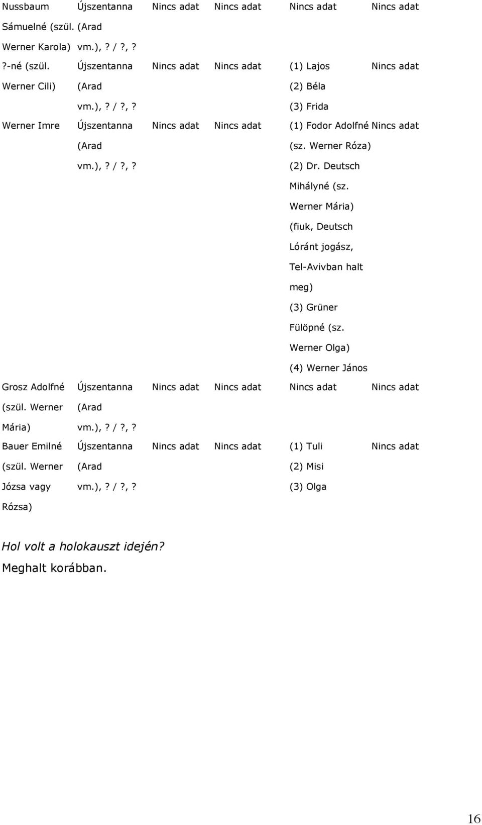 Werner Mária) (fiuk, Deutsch Lóránt jogász, Tel-Avivban halt meg) (3) Grüner Fülöpné (sz.