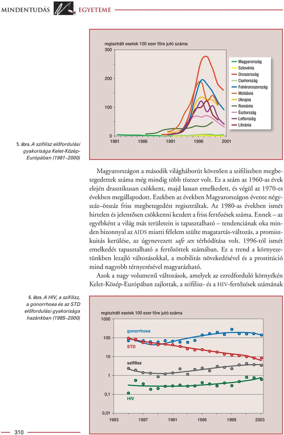 A szifilisz elôfordulási gyakorisága Kelet-KözépEurópában (1981 2000) 0 1981 1986 1991 1996 2001 Magyarországon a második világháborút követôen a szifiliszben megbetegedettek száma még mindig több