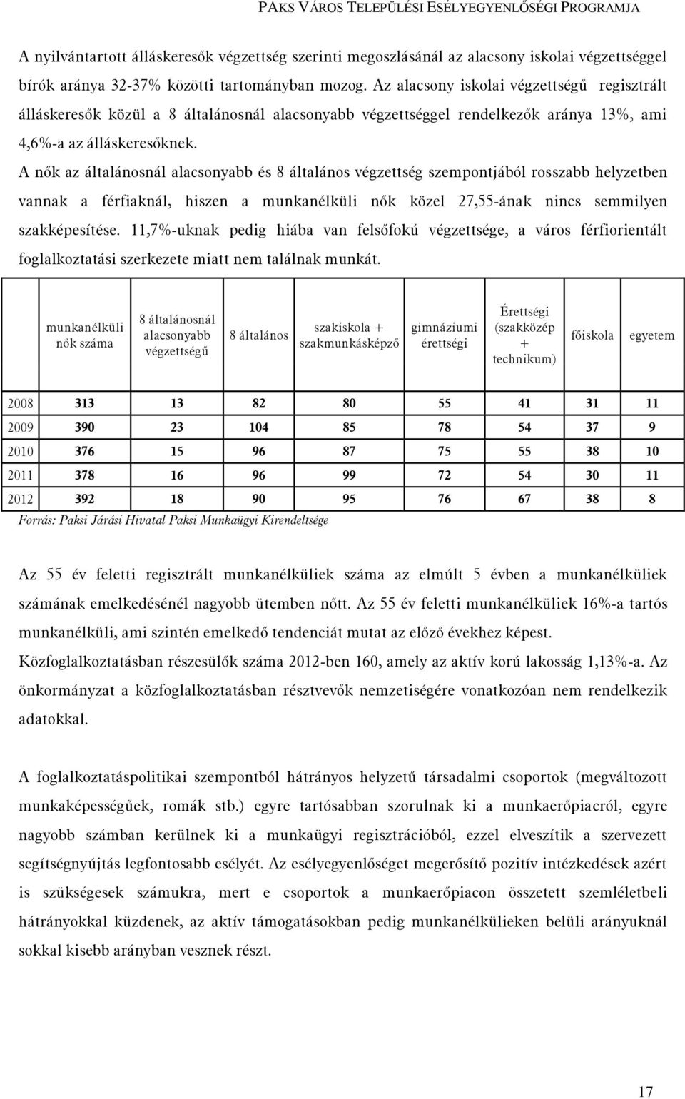 A nők az általánosnál alacsonyabb és 8 általános végzettség szempontjából rosszabb helyzetben vannak a férfiaknál, hiszen a munkanélküli nők közel 27,55-ának nincs semmilyen szakképesítése.